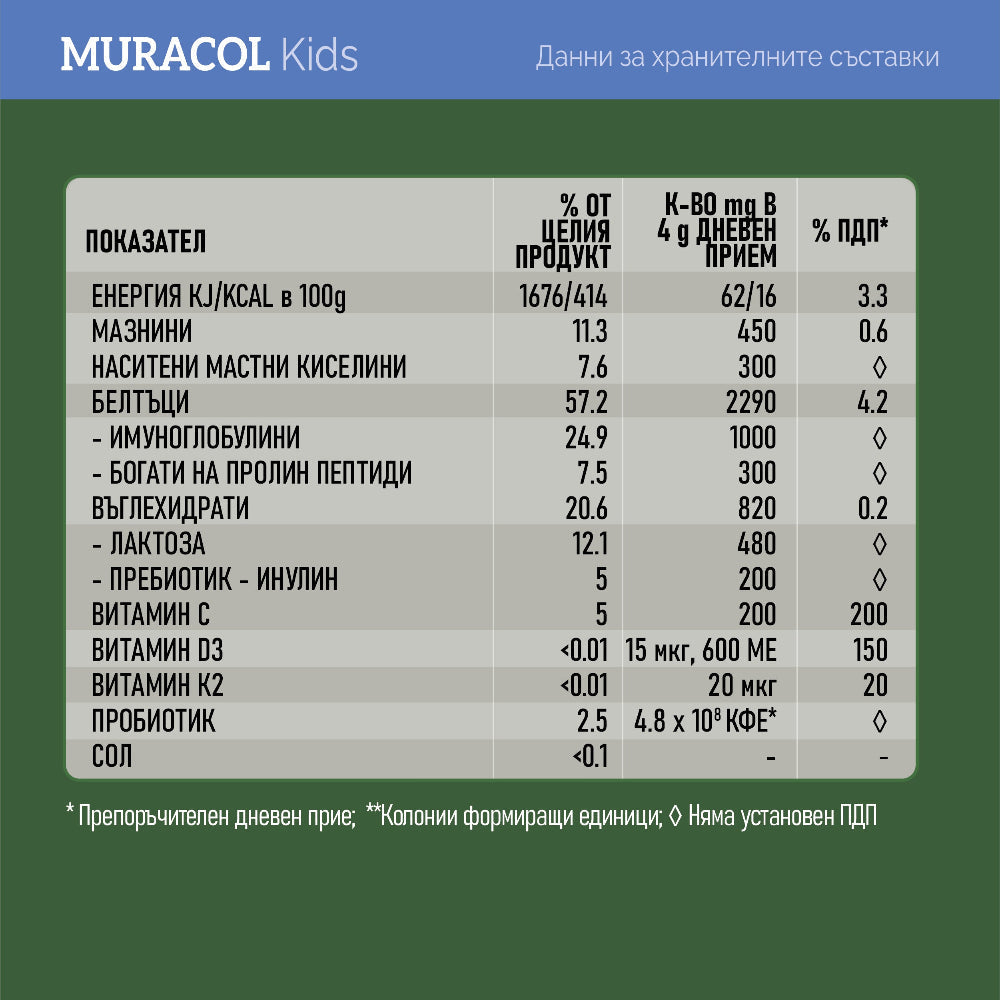100% liposomalni bivolji kolostrum 120 g <tc>Muracol</tc> Zaštitite DJECU | HALAL