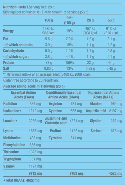 100% čista sirutka - 2,27 kg