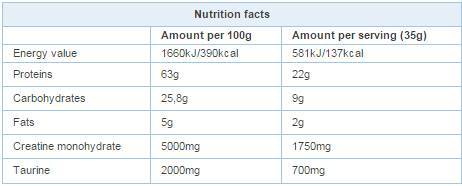 100% protein sirutke 25 grama