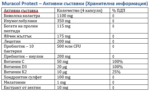 Liposomalni bivolji kolostrum 120 kapsula<tc>Muracol</tc> Zaštititi"