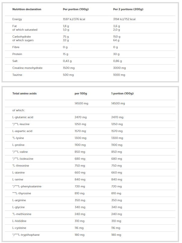 Dobijte Bolic 6000 - 1000 grama