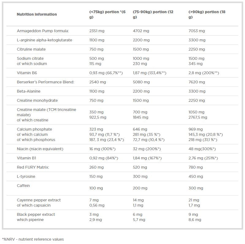 Redweiler prah - 0,48