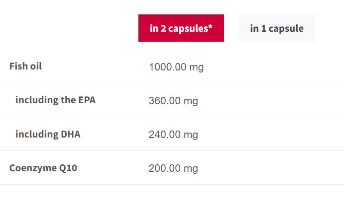 Omega -3 + Q10 - 60 kapsula
