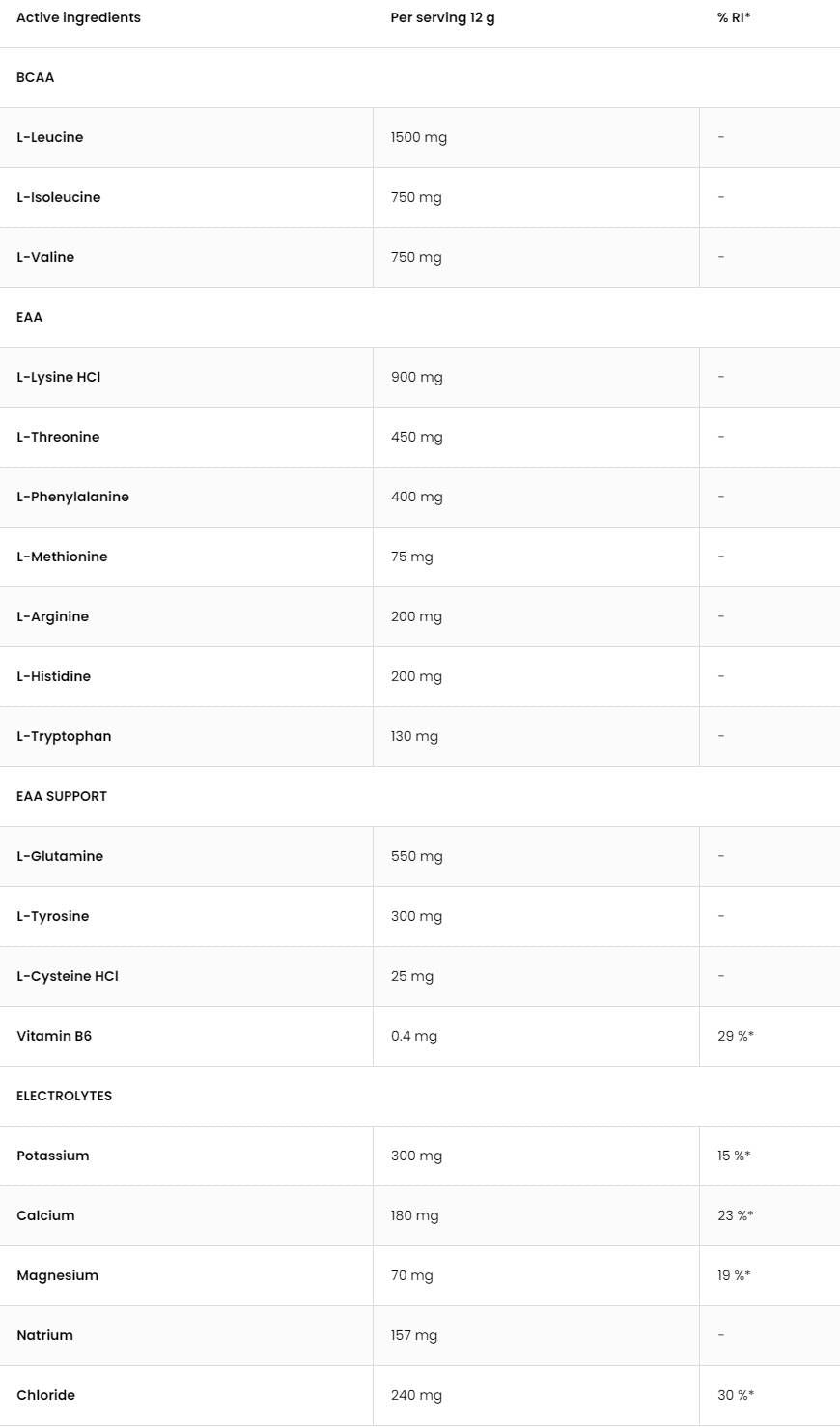 Eaadvanced | S glutaminom i elektrolitima - 540 grama