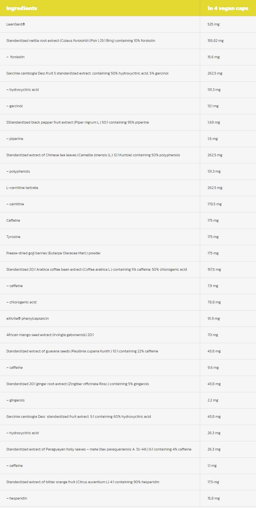 Čisti rez | Termogena ukupna kontrola težine - 120 kapsula