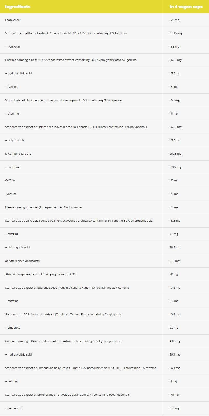 Čisti rez | Termogena ukupna kontrola težine - 4 kapsule