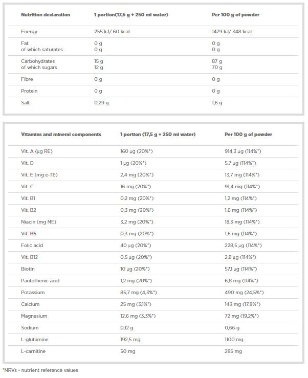 ISO plus - 1505 grama