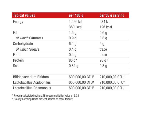 3D Protein 1800 grama