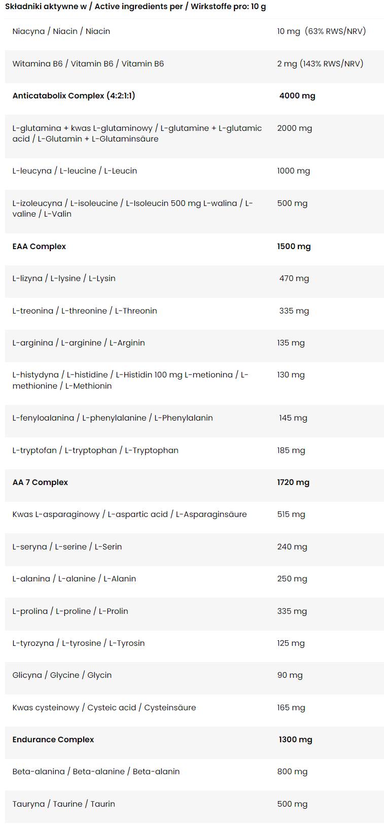 3R | Popravak, oporavak i obnova - 400 grama