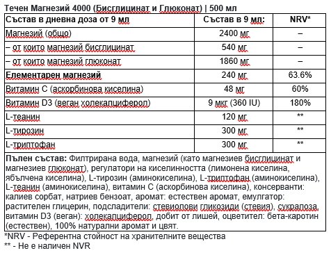 Tekući magnezij 4000 (bisglicinat i glukonat) | 500 ml
