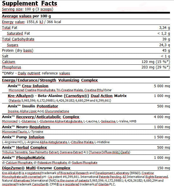 Anabolic Master ™ 50g. Vrećica