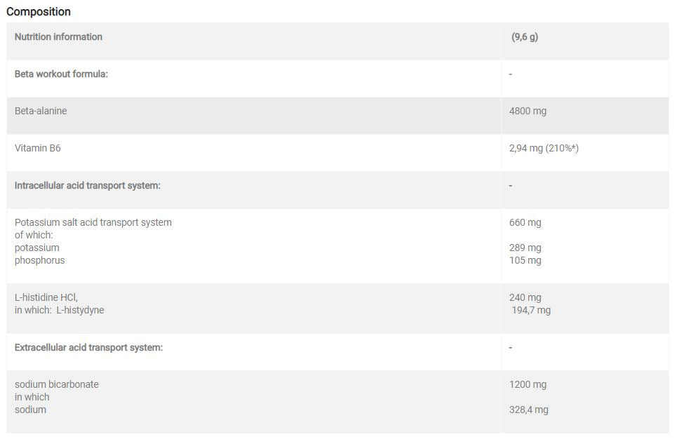Beta -alanin xPlode prah - 0,25