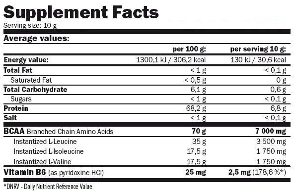BCAA SURCONT SUNCET SUCKAS