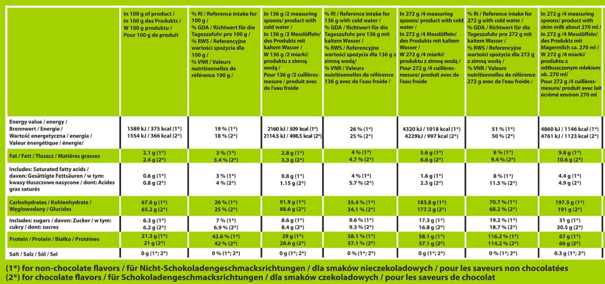 Masovni Kong | Dobitnik s niskim šećerom i masnoćom ~ Visoko protein-3000 grama