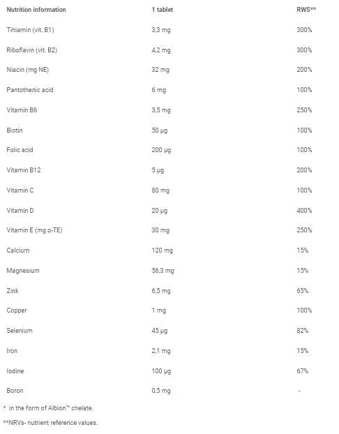 Vit -min višestruki sport/20 efektivne kartice - 0