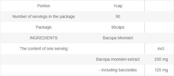Bacopa Monnieri 250 mg - 90 kapsula