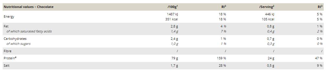 Anabolic Protein Selection - 900 grama