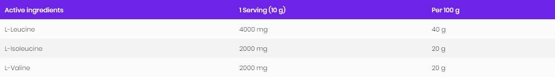 BCAA 2:1:1 u prahu - 400 grama