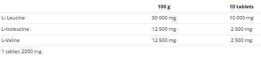 BCAA 4:1:1 tablete - 300 tableta