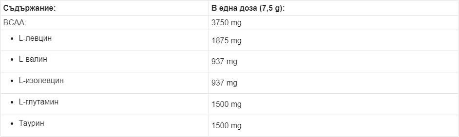 BCAA Max Support - 250 grama