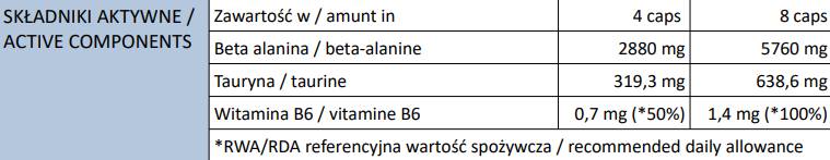 Beta-Alanine Endurance Max Caps - 240 kapsula