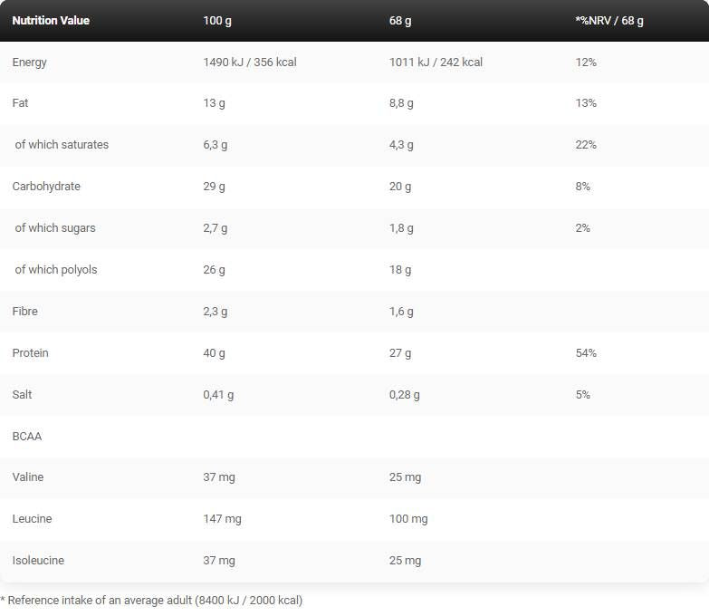 Black Line/Anabolic Pro/Proteinska pločica - 24 x 68 grama