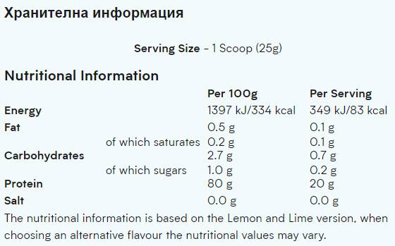 Prozirni izolat sirutke - 500 grama