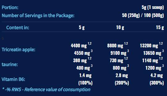 CrM3 PAK (Tri-Creatine Malate + Taurin) - 250 grama