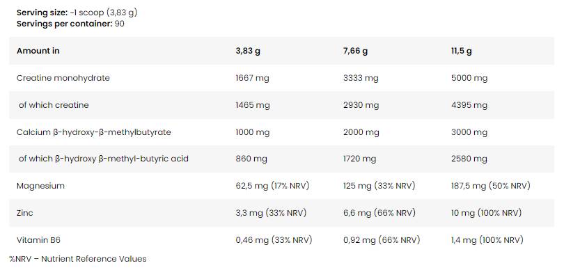 Crea HMB PRO | Kreatin monohidrat + HMB - 345 grama
