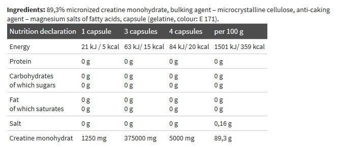 Creatine Mega Caps 1250 - 30 kapsula