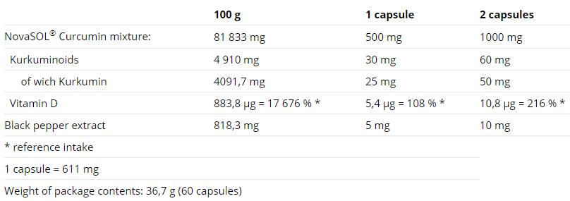 Kurkumin + Bioperin + Vitamin D - 60 kapsula