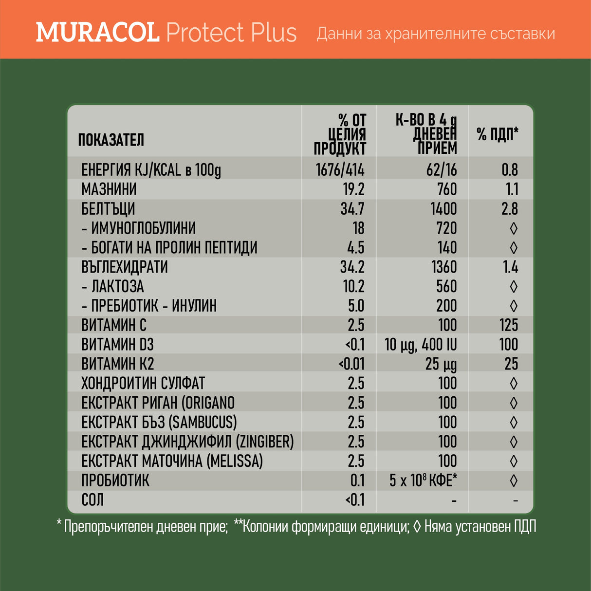 <tc>Muracol</tc> Protect Plus 120 g (liposomski kolostrum, bazga, đumbir, origano)