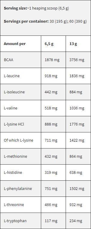 Crna linija/EAA/Esencijalne aminokiseline - 6,2 grama