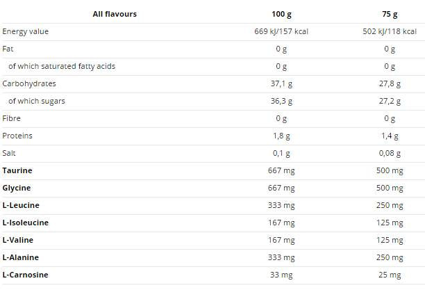 Enduro Snack Vrećica 75g - 16 x 75 grama