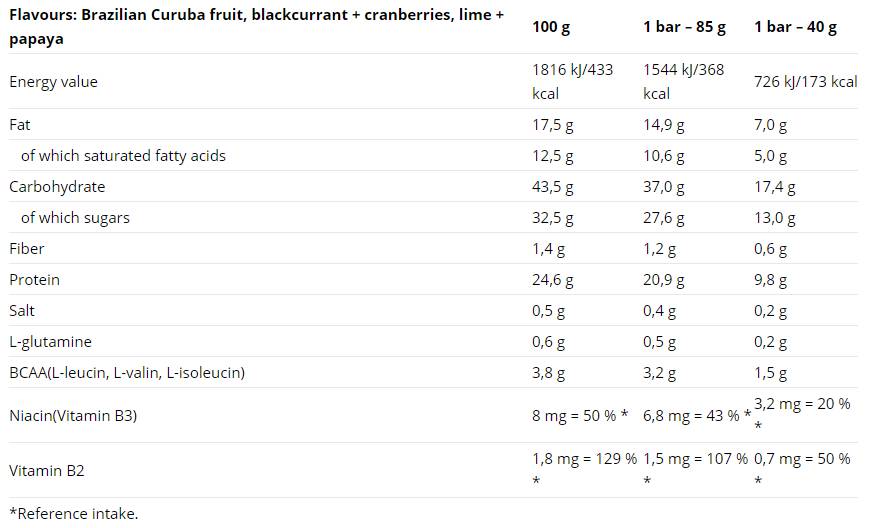 Izvrstan set proteinskih pločica 85 g 9 x 85 grama
