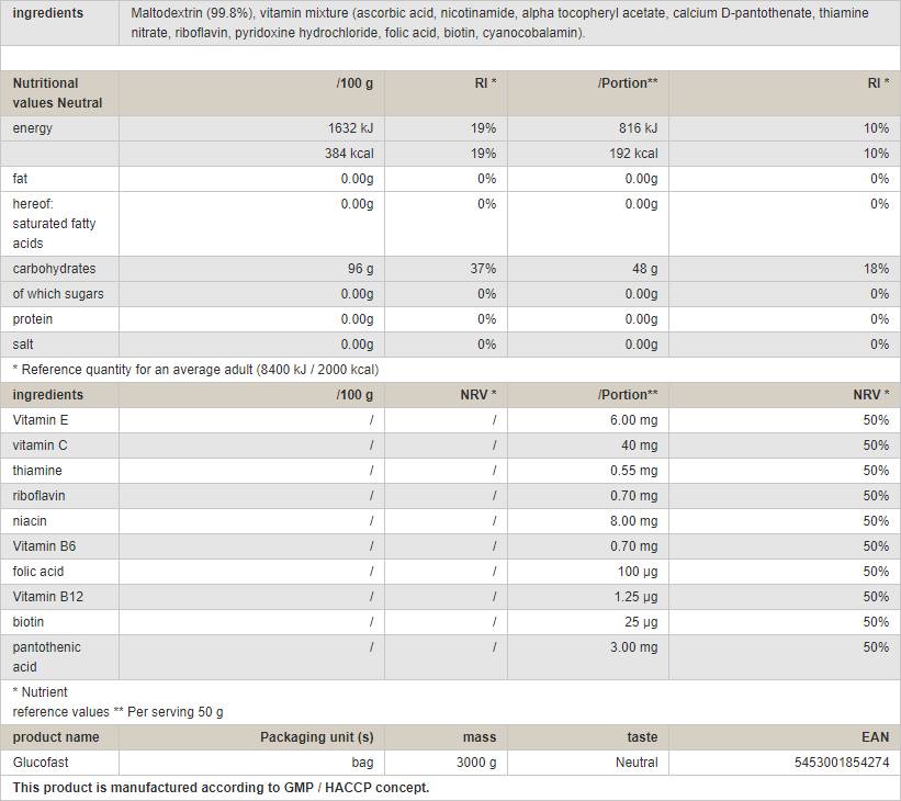 GlucoFast - 3000 grama