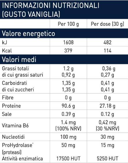 HTP hidrolizat sirutke | s nukleotidima & ProHydrolase® - 1950 grama