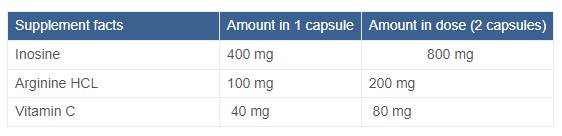 Inozin s argininom - 60 kapsula