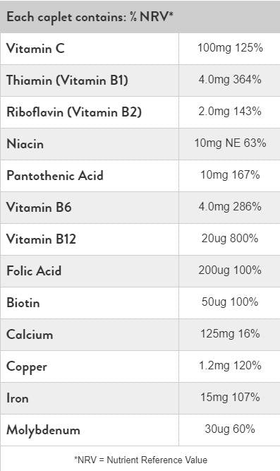 Željezo 15 mg | S vitaminima & Minerali - 90 tableta