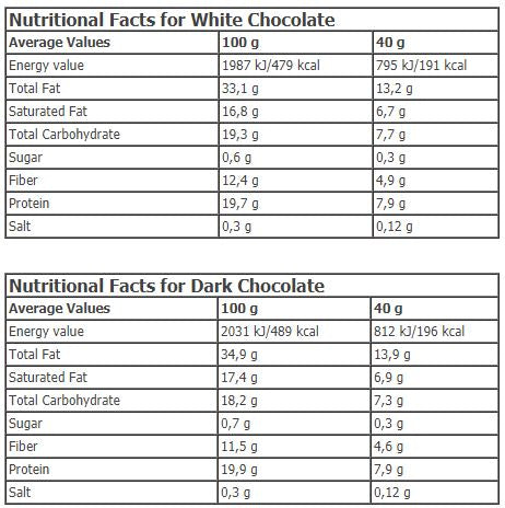 KetoLean® Keto goBHB® Coco Bar 20 x 40 g