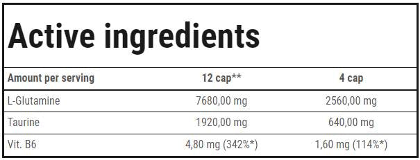 L-glutamin Micronized T6 Caps - 240 kapsula