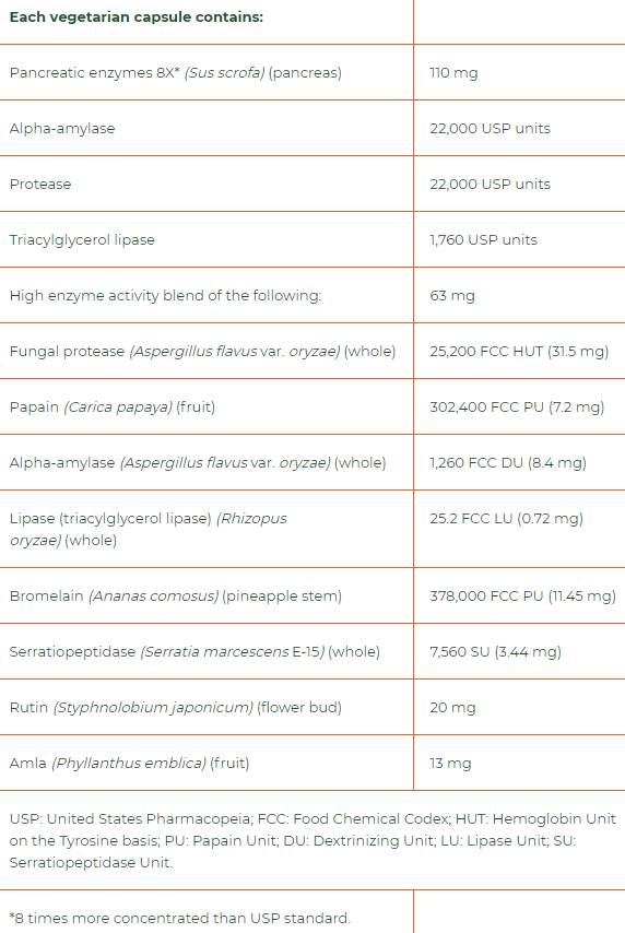 MacroGest Keto Paleo Full Spectrum 206 mg 60 kapsula