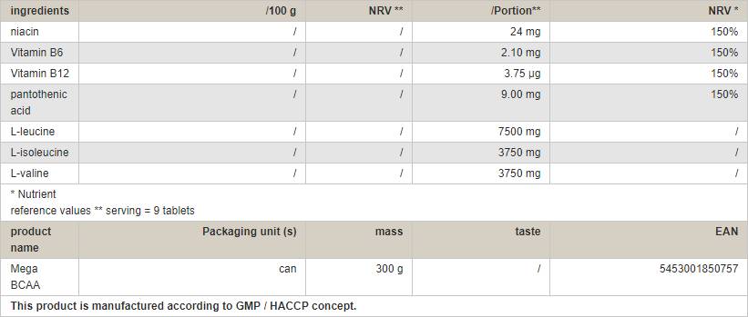 Mega BCAA Caps - 150 tableta