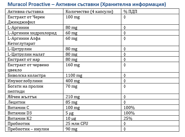 <tc>Muracol</tc> Proaktiv 120 kapsula (Umor i kronični umor)
