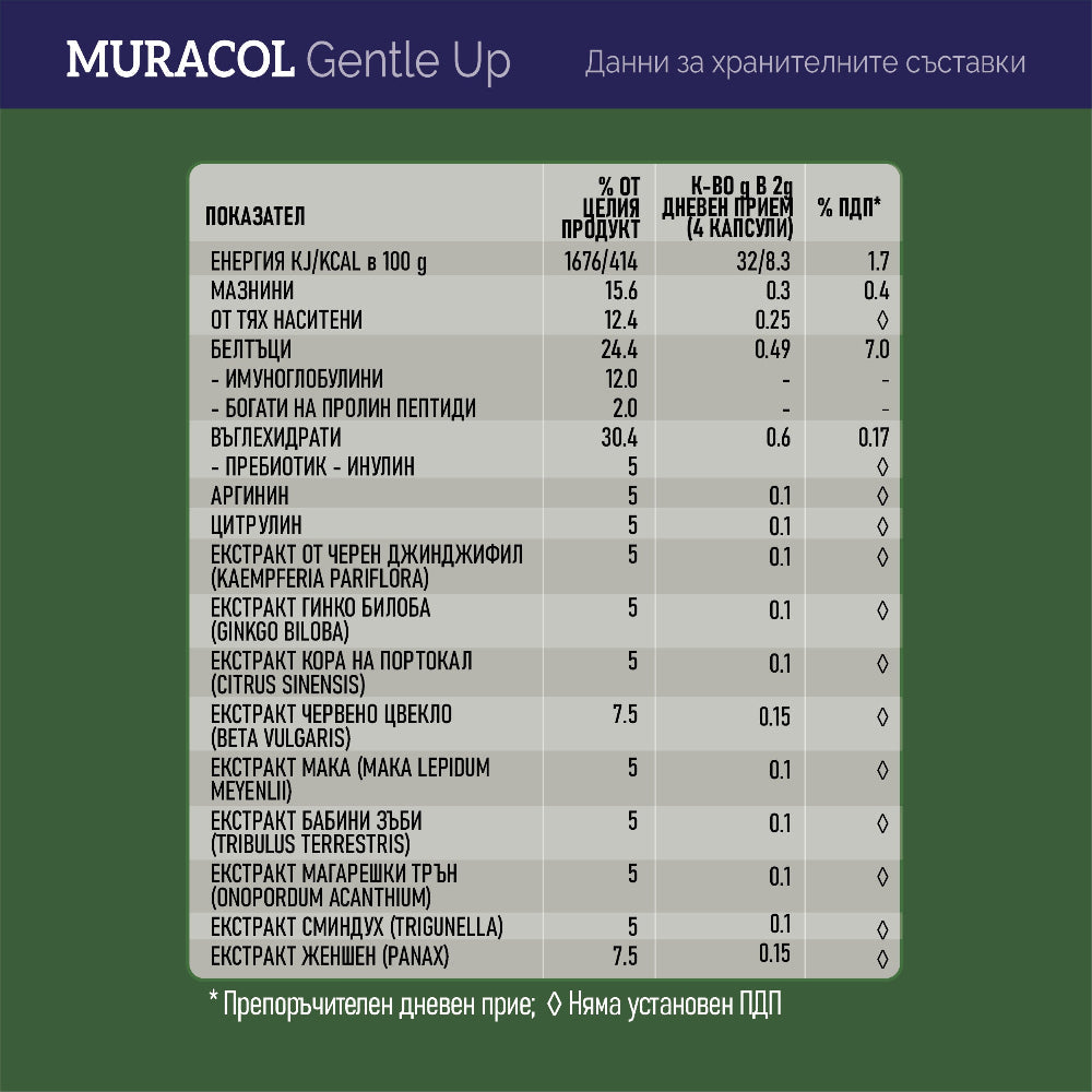<tc>Muracol</tc> Gentle Up 120 kapsula (Prostata i erektilna funkcija)