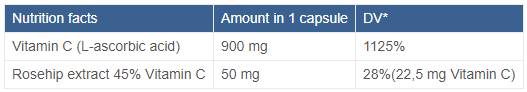 Vitamin C 900 mg | s ružičastim kukovima - 120 kapsula
