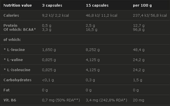 <tc>Olimp</tc> BCAA Mega kapsule 1100 mg. 120 kapsula.