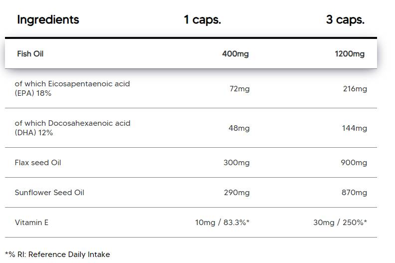 Omega 3-6-9 | s ribljim uljem, lanenim uljem & Suncokretovo ulje - 100 kapsula