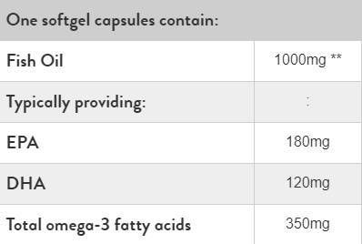 Omega 3 koncentrat ribljeg ulja 1000 mg - 60 gel kapsula