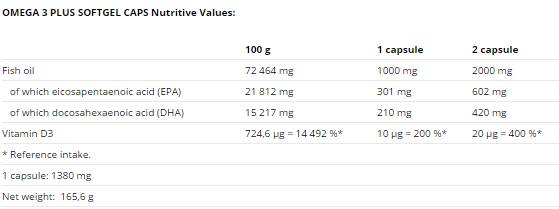 Omega 3 Plus Compressed Caps - 120 gel kapsula